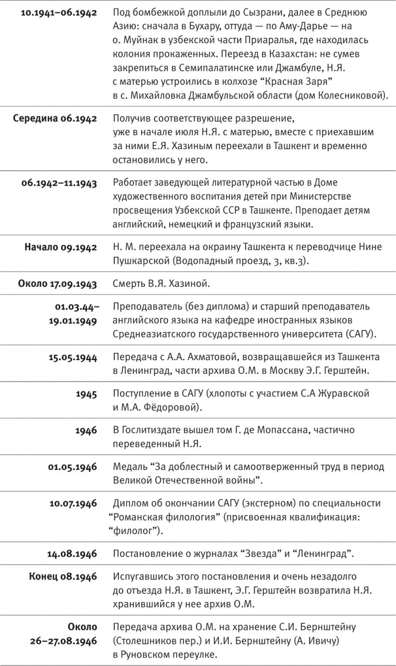 "Посмотрим, кто кого переупрямит...". Надежда Яковлевна Мандельштам в письмах, воспоминаниях, свидетельствах