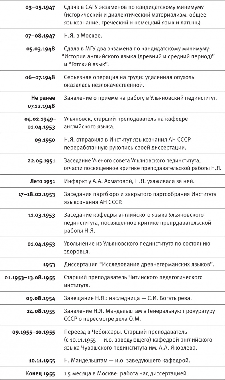 "Посмотрим, кто кого переупрямит...". Надежда Яковлевна Мандельштам в письмах, воспоминаниях, свидетельствах