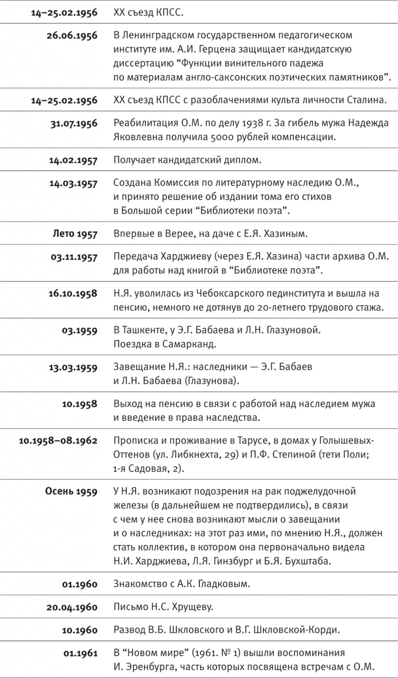 "Посмотрим, кто кого переупрямит...". Надежда Яковлевна Мандельштам в письмах, воспоминаниях, свидетельствах