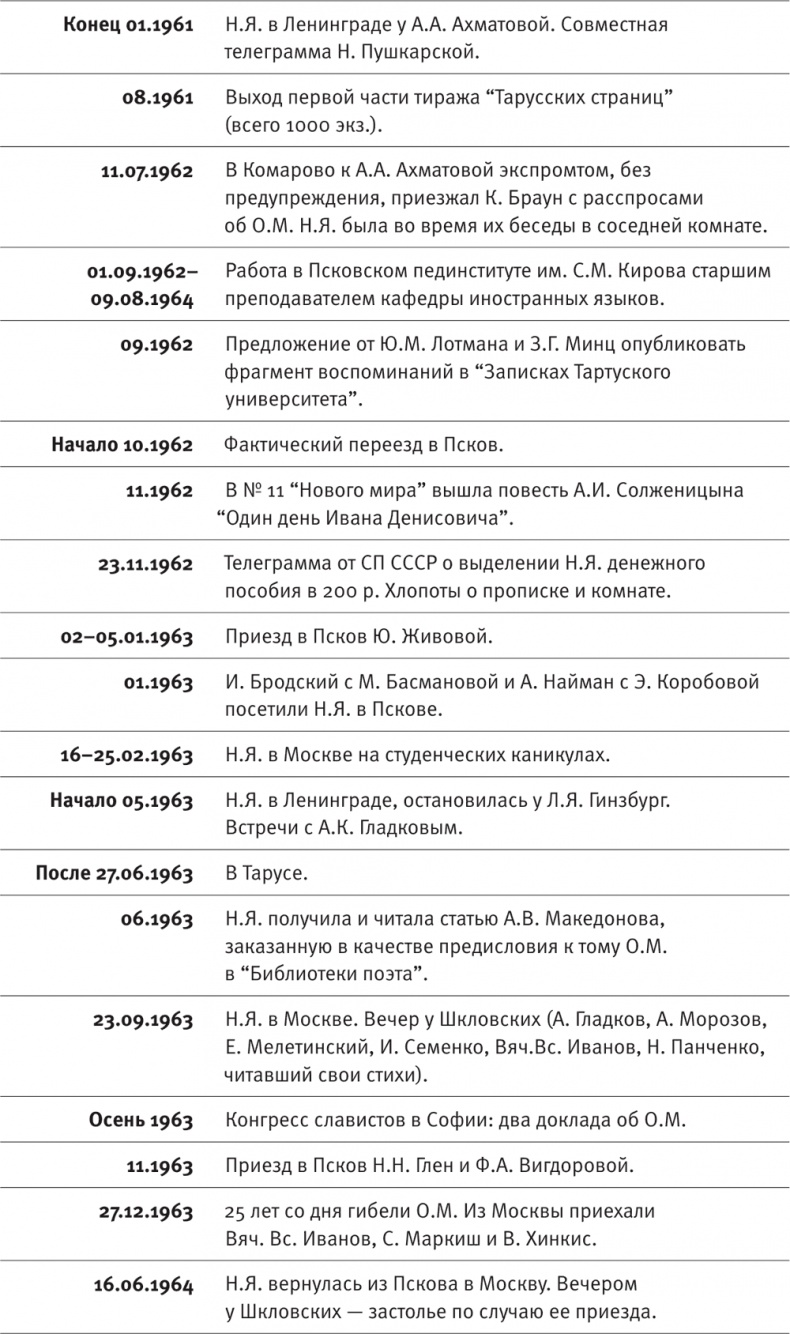 "Посмотрим, кто кого переупрямит...". Надежда Яковлевна Мандельштам в письмах, воспоминаниях, свидетельствах