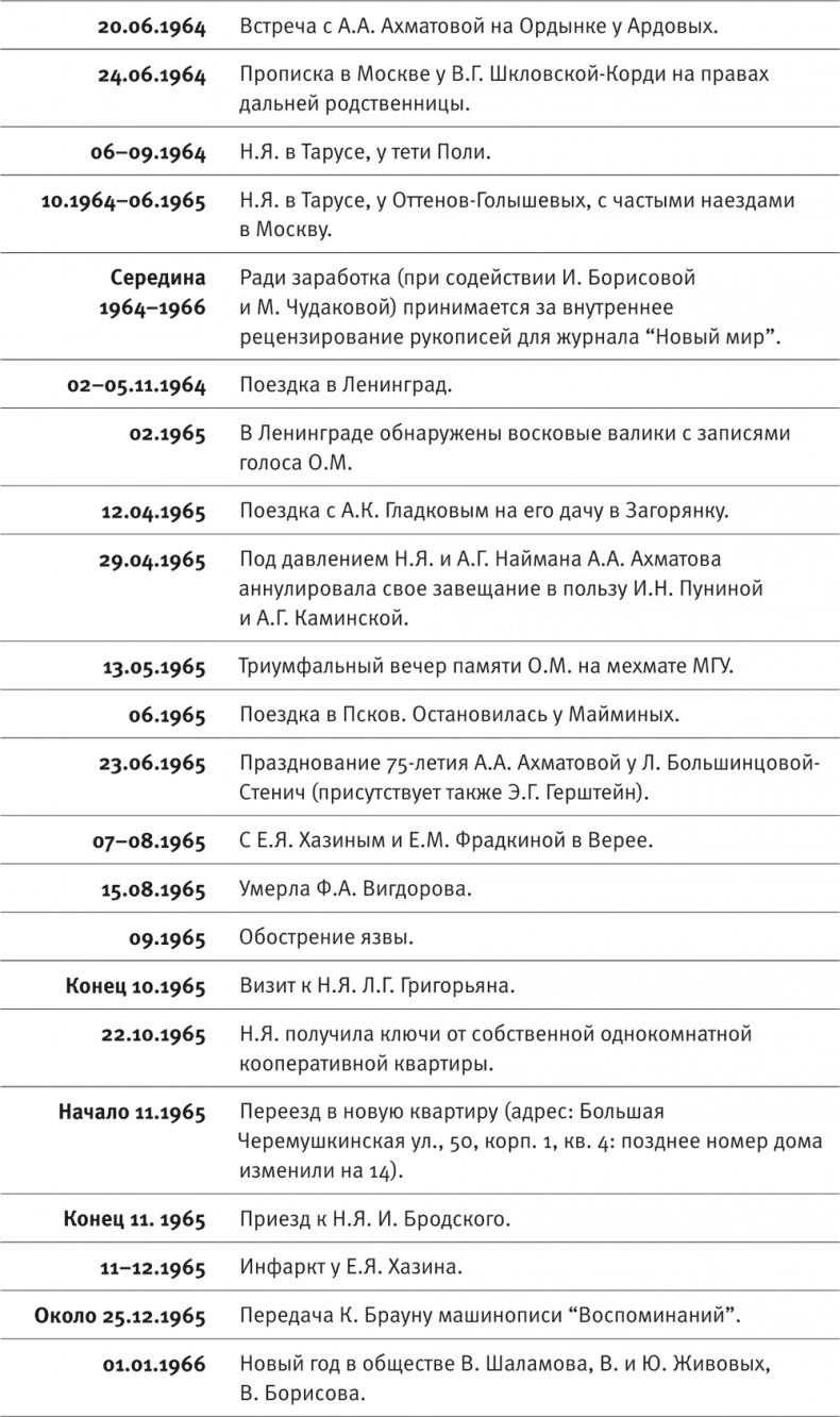 "Посмотрим, кто кого переупрямит...". Надежда Яковлевна Мандельштам в письмах, воспоминаниях, свидетельствах