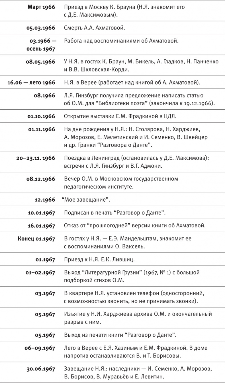 "Посмотрим, кто кого переупрямит...". Надежда Яковлевна Мандельштам в письмах, воспоминаниях, свидетельствах