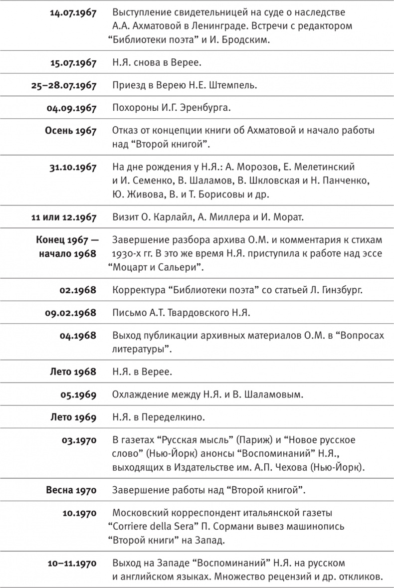 "Посмотрим, кто кого переупрямит...". Надежда Яковлевна Мандельштам в письмах, воспоминаниях, свидетельствах