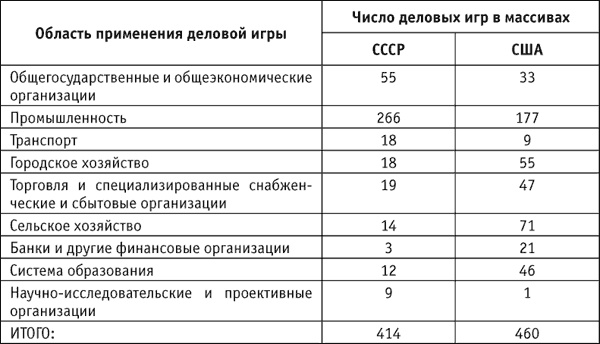 Социальные технологии: деловые игры. Учебное пособие