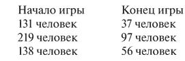 Социальные технологии: деловые игры. Учебное пособие