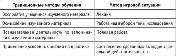 Социальные технологии: деловые игры. Учебное пособие