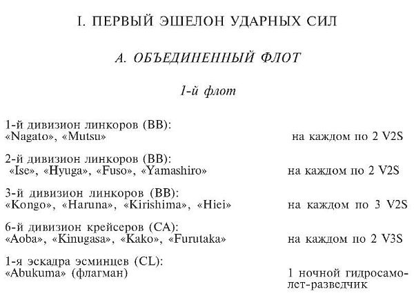 Зеро! История боев военно-воздушных сил Японии на Тихом океане. 1941-1945