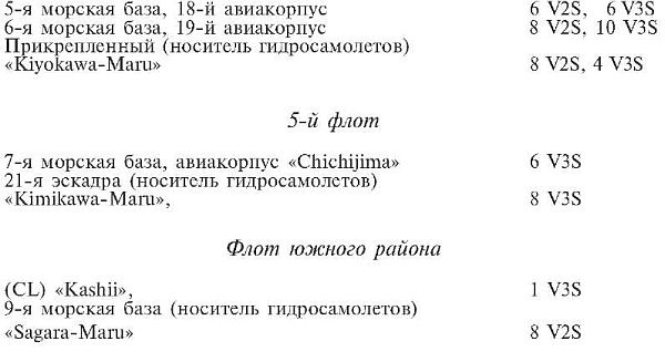 Зеро! История боев военно-воздушных сил Японии на Тихом океане. 1941-1945