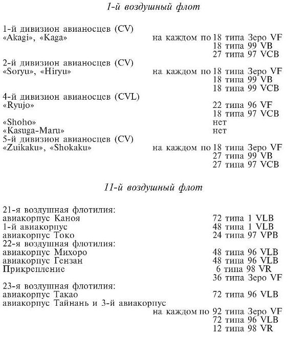 Зеро! История боев военно-воздушных сил Японии на Тихом океане. 1941-1945