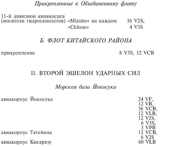 Зеро! История боев военно-воздушных сил Японии на Тихом океане. 1941-1945