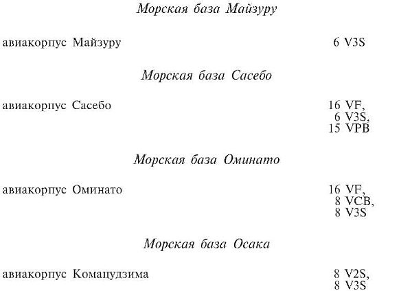 Зеро! История боев военно-воздушных сил Японии на Тихом океане. 1941-1945