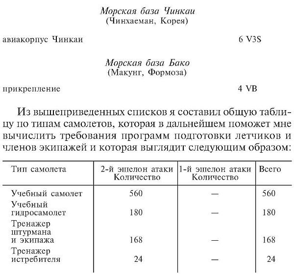 Зеро! История боев военно-воздушных сил Японии на Тихом океане. 1941-1945