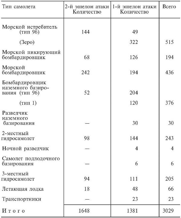 Зеро! История боев военно-воздушных сил Японии на Тихом океане. 1941-1945