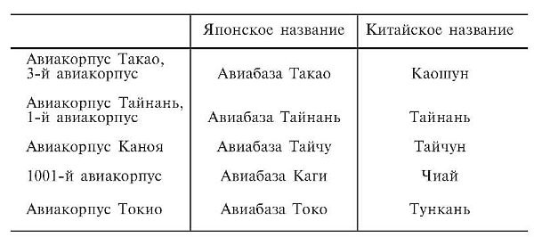 Зеро! История боев военно-воздушных сил Японии на Тихом океане. 1941-1945