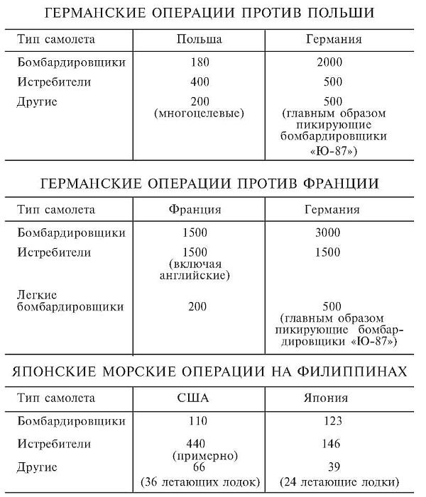 Зеро! История боев военно-воздушных сил Японии на Тихом океане. 1941-1945