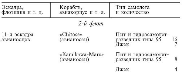 Зеро! История боев военно-воздушных сил Японии на Тихом океане. 1941-1945