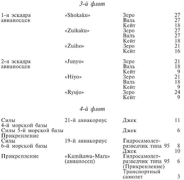 Зеро! История боев военно-воздушных сил Японии на Тихом океане. 1941-1945