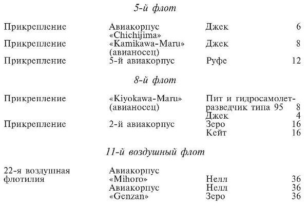 Зеро! История боев военно-воздушных сил Японии на Тихом океане. 1941-1945