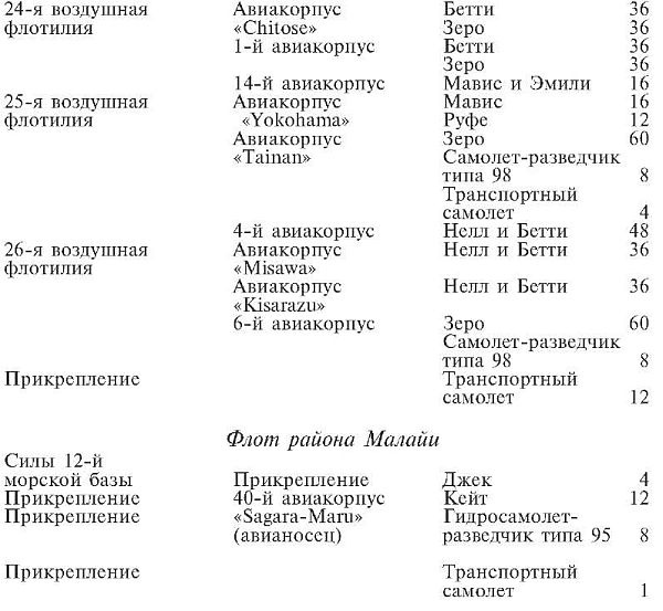 Зеро! История боев военно-воздушных сил Японии на Тихом океане. 1941-1945