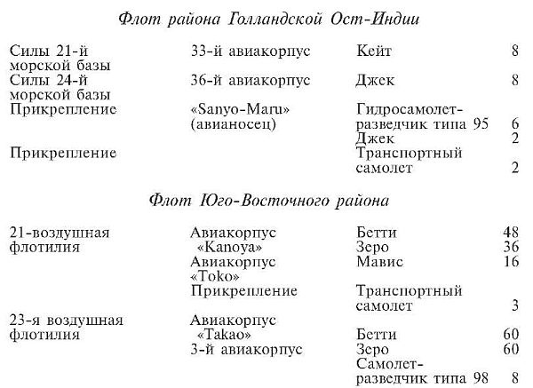 Зеро! История боев военно-воздушных сил Японии на Тихом океане. 1941-1945