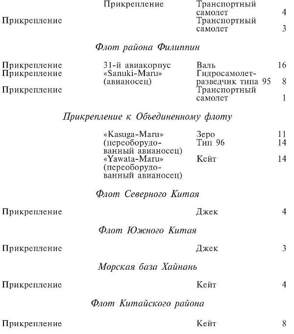 Зеро! История боев военно-воздушных сил Японии на Тихом океане. 1941-1945