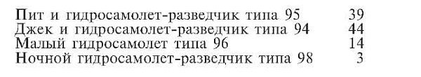 Зеро! История боев военно-воздушных сил Японии на Тихом океане. 1941-1945