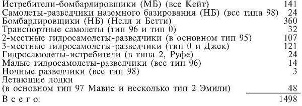 Зеро! История боев военно-воздушных сил Японии на Тихом океане. 1941-1945