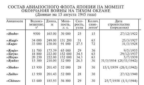 Зеро! История боев военно-воздушных сил Японии на Тихом океане. 1941-1945