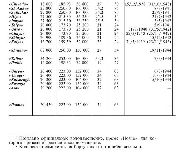 Зеро! История боев военно-воздушных сил Японии на Тихом океане. 1941-1945