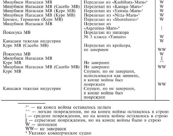 Зеро! История боев военно-воздушных сил Японии на Тихом океане. 1941-1945