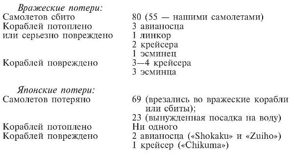 Зеро! История боев военно-воздушных сил Японии на Тихом океане. 1941-1945