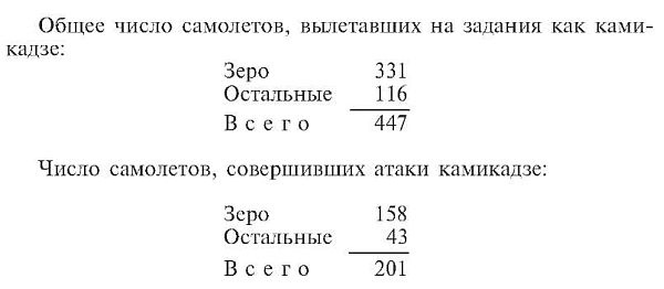 Зеро! История боев военно-воздушных сил Японии на Тихом океане. 1941-1945