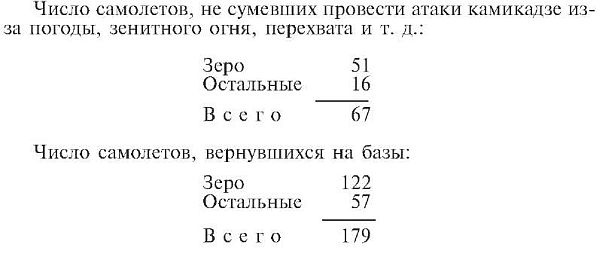 Зеро! История боев военно-воздушных сил Японии на Тихом океане. 1941-1945