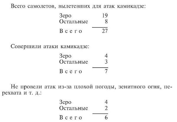 Зеро! История боев военно-воздушных сил Японии на Тихом океане. 1941-1945