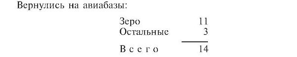 Зеро! История боев военно-воздушных сил Японии на Тихом океане. 1941-1945