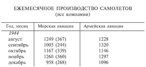 Зеро! История боев военно-воздушных сил Японии на Тихом океане. 1941-1945