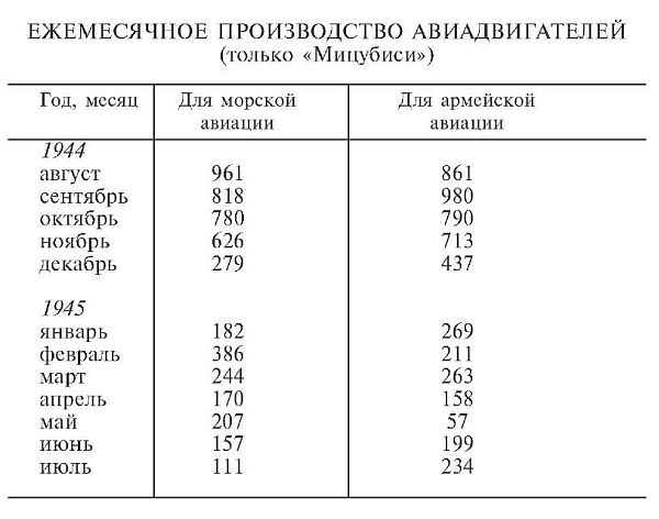 Зеро! История боев военно-воздушных сил Японии на Тихом океане. 1941-1945