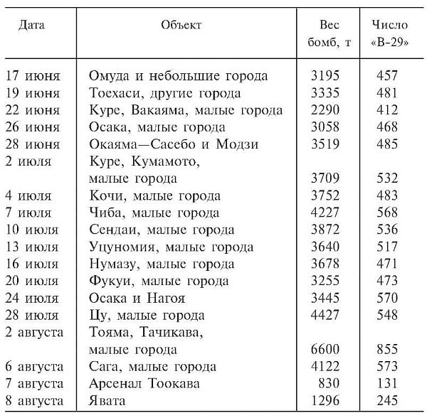 Зеро! История боев военно-воздушных сил Японии на Тихом океане. 1941-1945