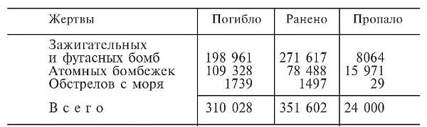 Зеро! История боев военно-воздушных сил Японии на Тихом океане. 1941-1945