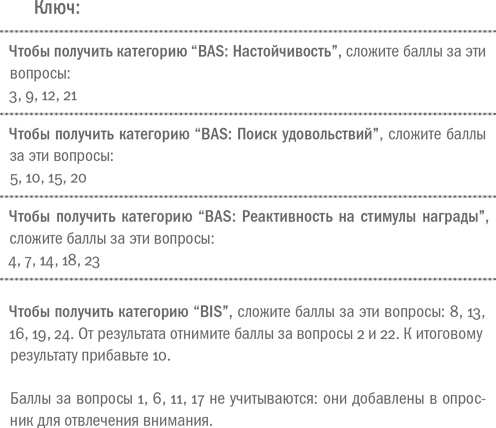 Воля и самоконтроль. Как гены и мозг мешают нам бороться с соблазнами