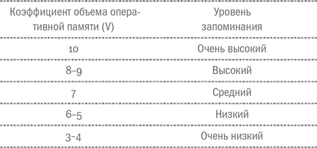 Воля и самоконтроль. Как гены и мозг мешают нам бороться с соблазнами