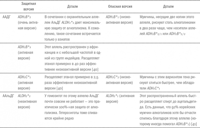 Воля и самоконтроль. Как гены и мозг мешают нам бороться с соблазнами