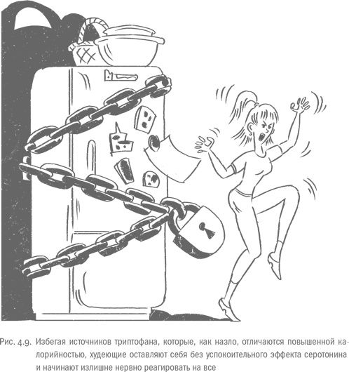 Воля и самоконтроль. Как гены и мозг мешают нам бороться с соблазнами