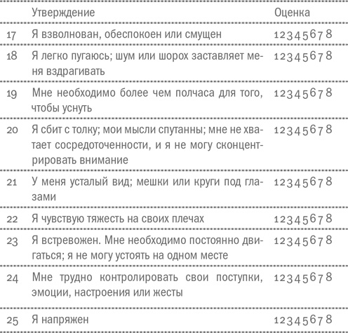 Воля и самоконтроль. Как гены и мозг мешают нам бороться с соблазнами