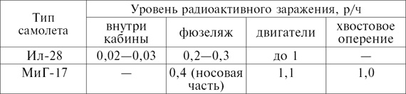 От летчика-истребителя до генерала авиации. В годы войны и в мирное время. 1936–1979