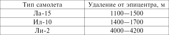 От летчика-истребителя до генерала авиации. В годы войны и в мирное время. 1936–1979