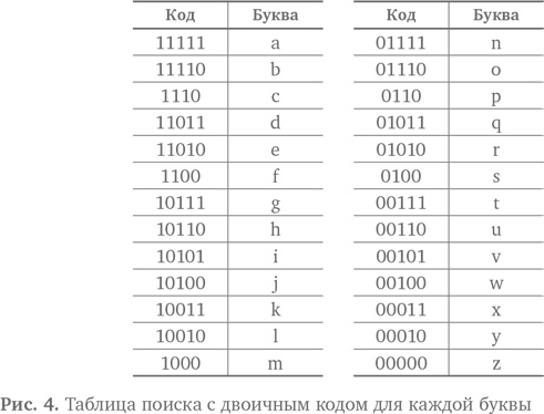 Вычислительное мышление. Метод решения сложных задач