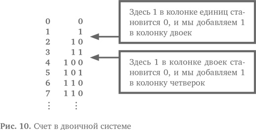 Вычислительное мышление. Метод решения сложных задач