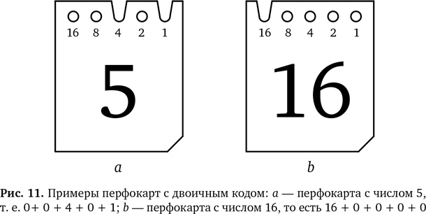 Вычислительное мышление. Метод решения сложных задач