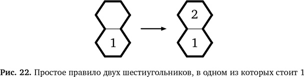 Вычислительное мышление. Метод решения сложных задач